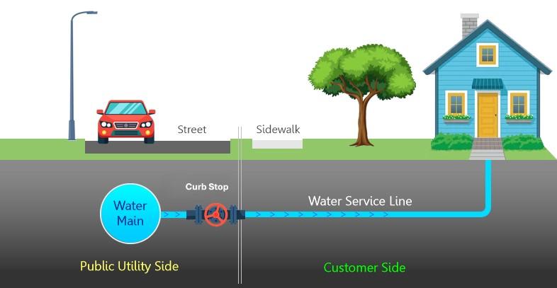 Utility vs. Customer Image